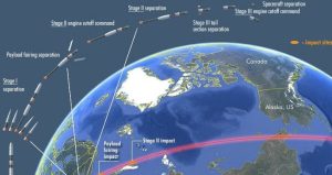 Launch profile and trajectory of the Soyuz rocket from Plesetsk