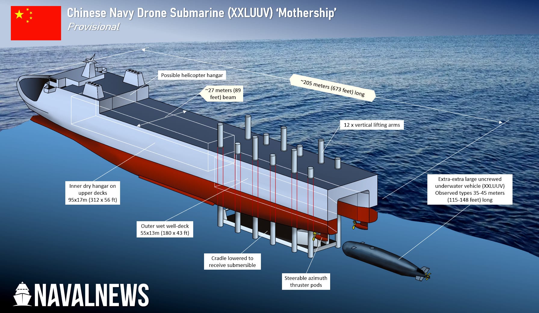 Provisional illustration of the drone mothership based on observed facts as-of 14th September 2026.