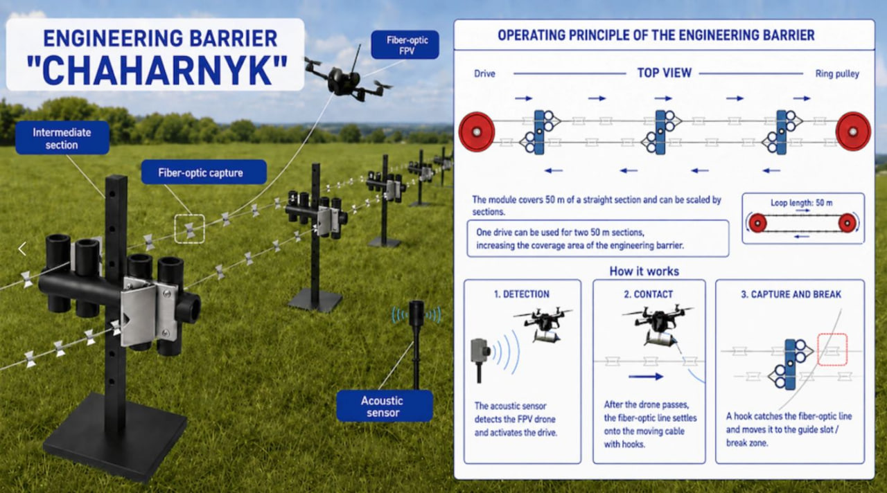 Chaharnyk can be deployed as a stand-alone solution or as part of integrated systems for the engineering preparation of positions.